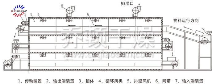 多（duō）層帶式幹燥機結構示意圖