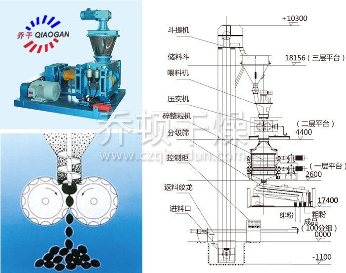 幹法輥壓造粒機結構示（shì）意圖
