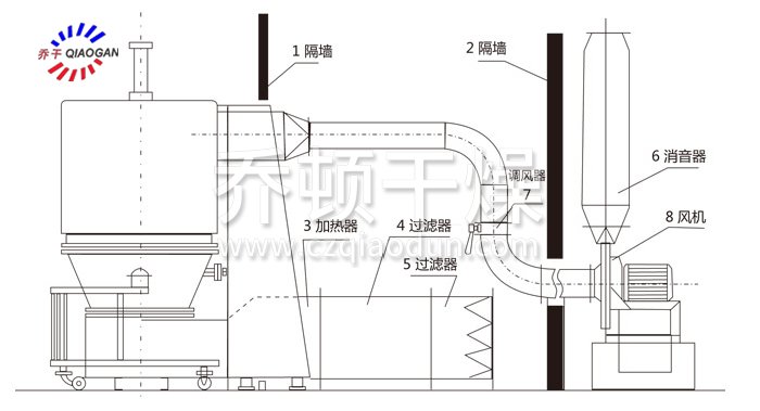 高效沸騰幹燥機結（jié）構示意（yì）圖