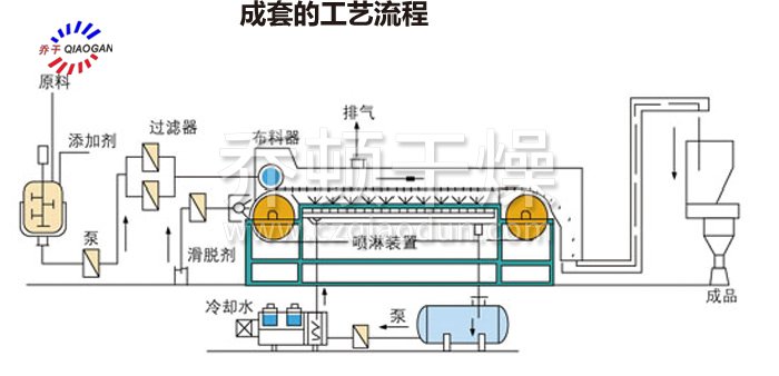 熔融造粒工藝流程 熔融(róng)造(zào)粒工藝流程